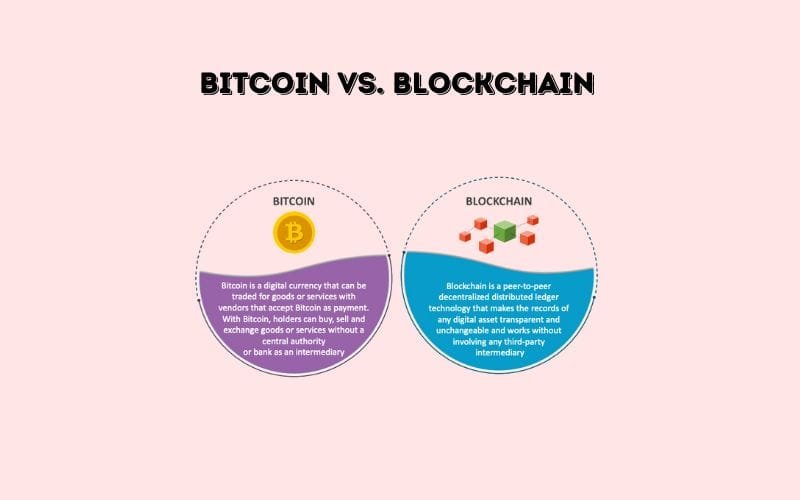 Bitcoin vs. Blockchain: Is There a Difference?