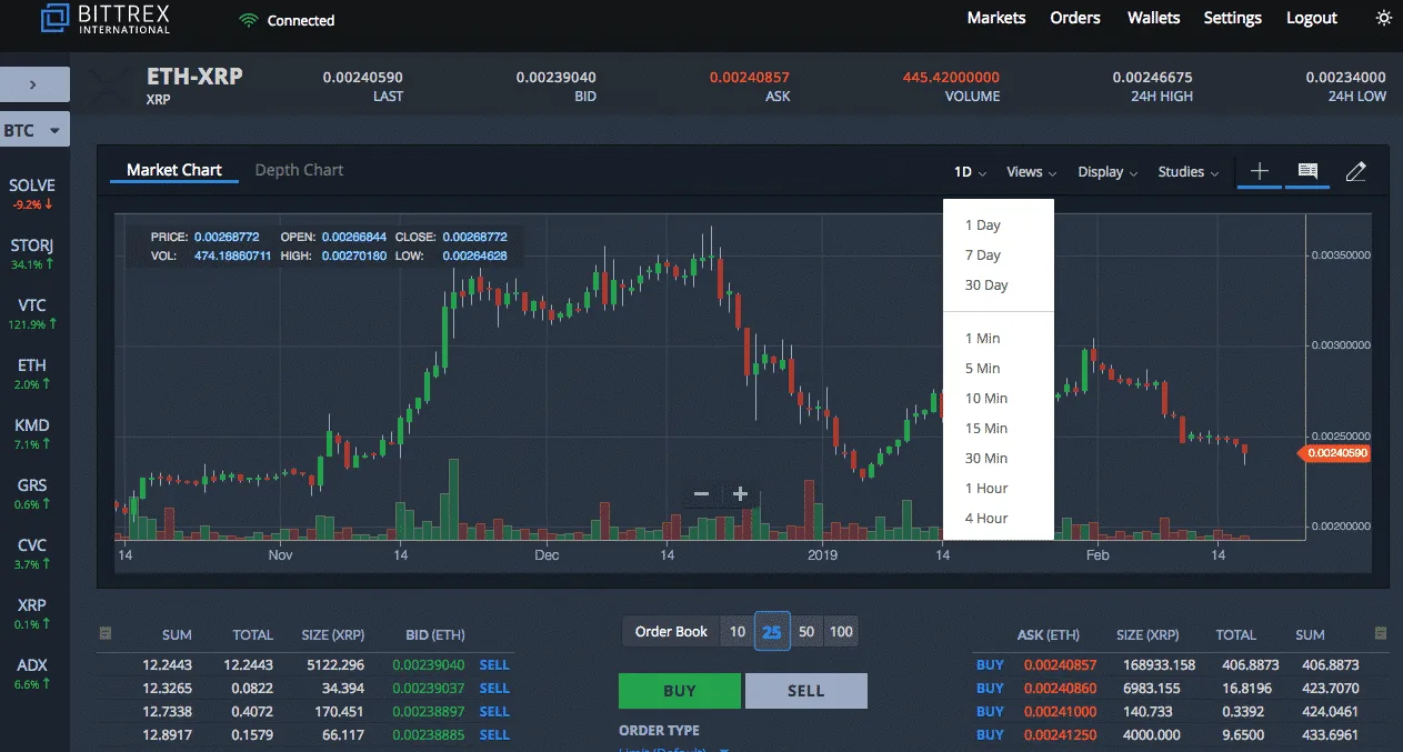 Bittrex Review