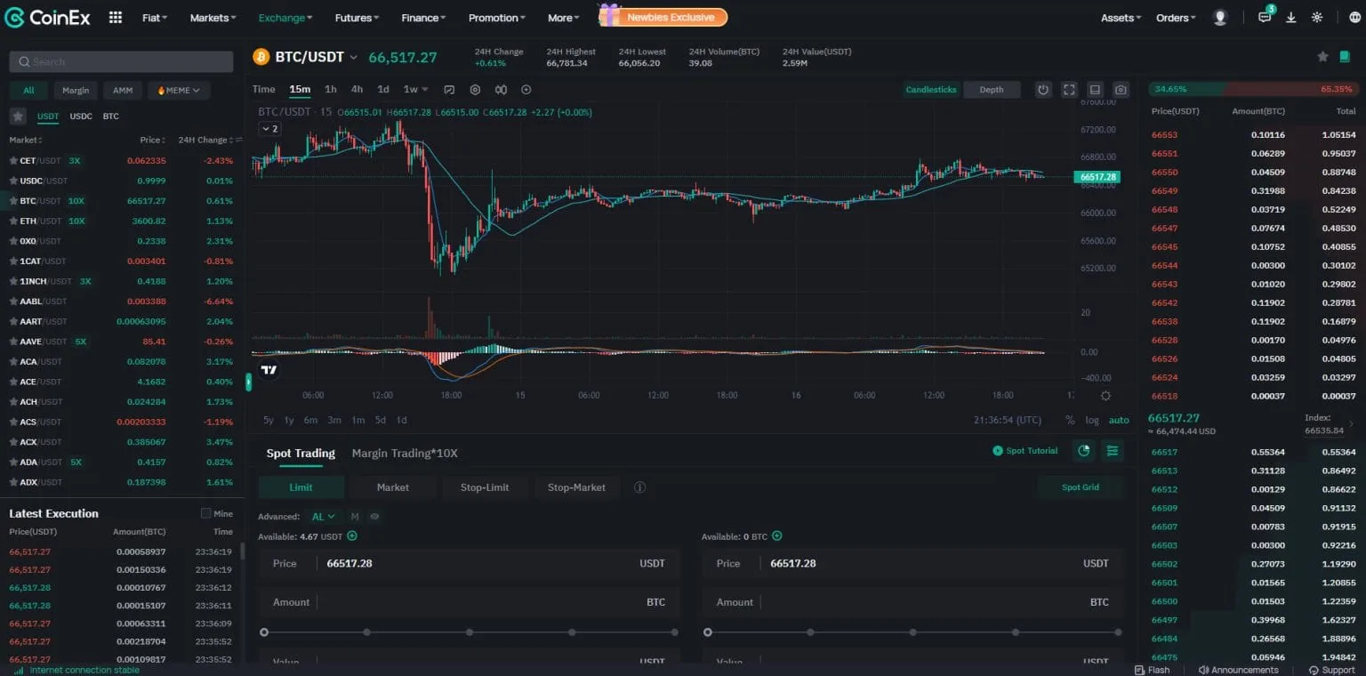 CoinEx Review