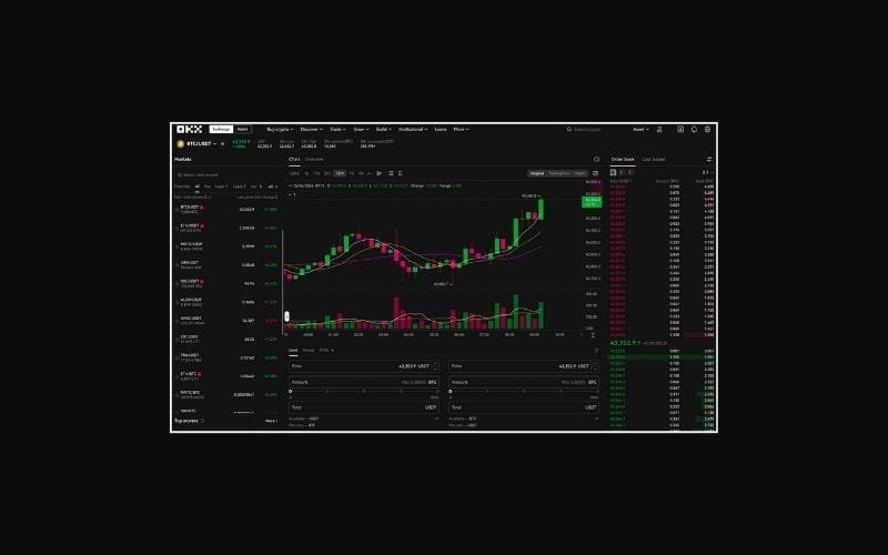 OKX Exchange Review on Buying and Selling