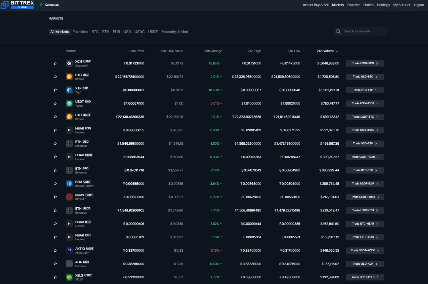 Bittrex Review