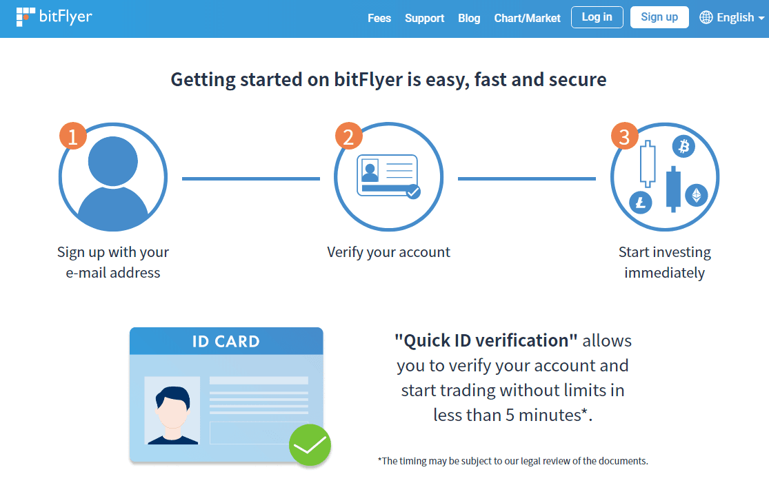 bitFlyer Review