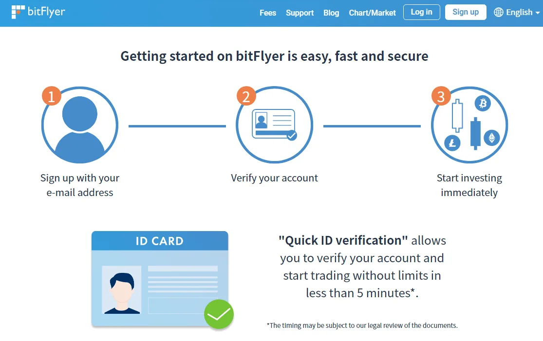 bitFlyer Review