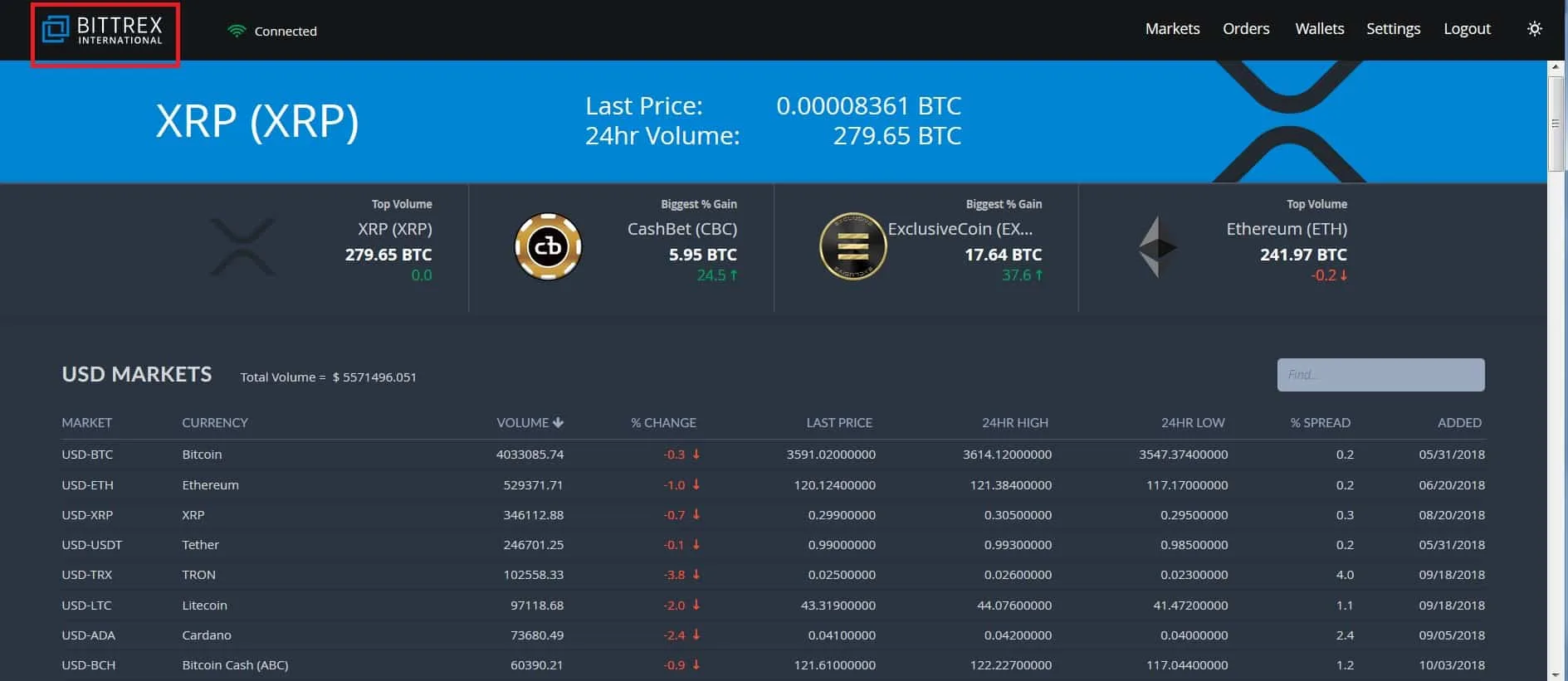 Bittrex Review