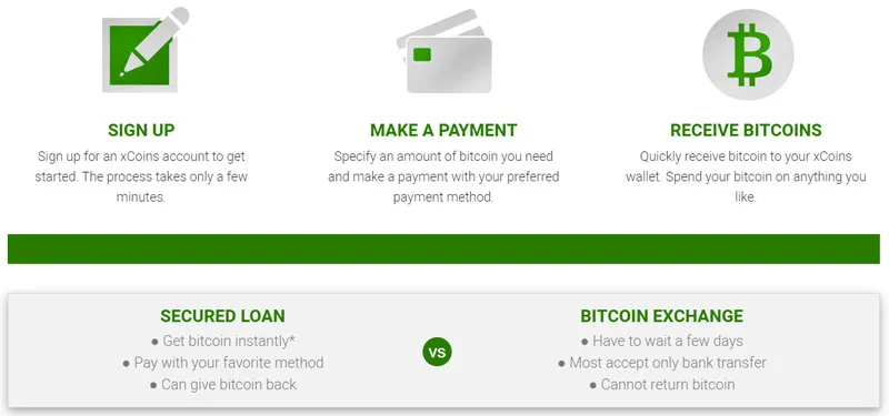 Xcoins review