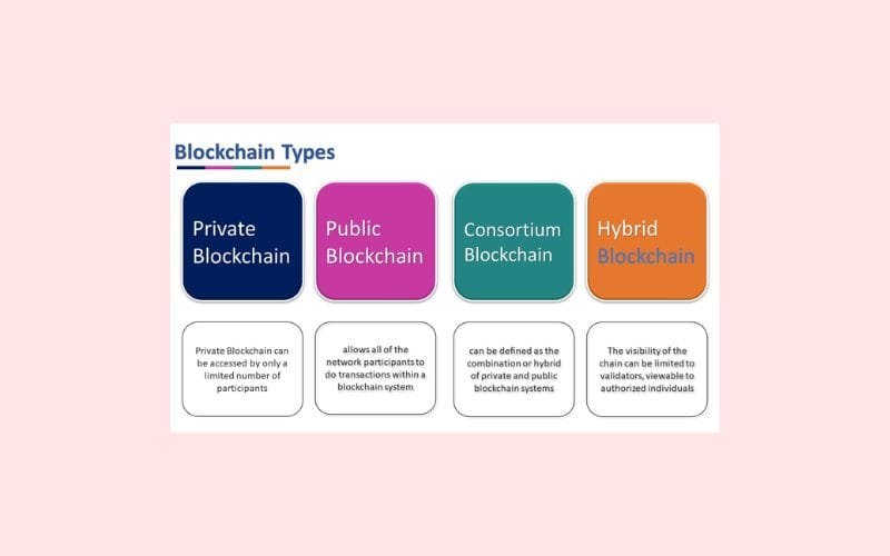 Public Blockchains