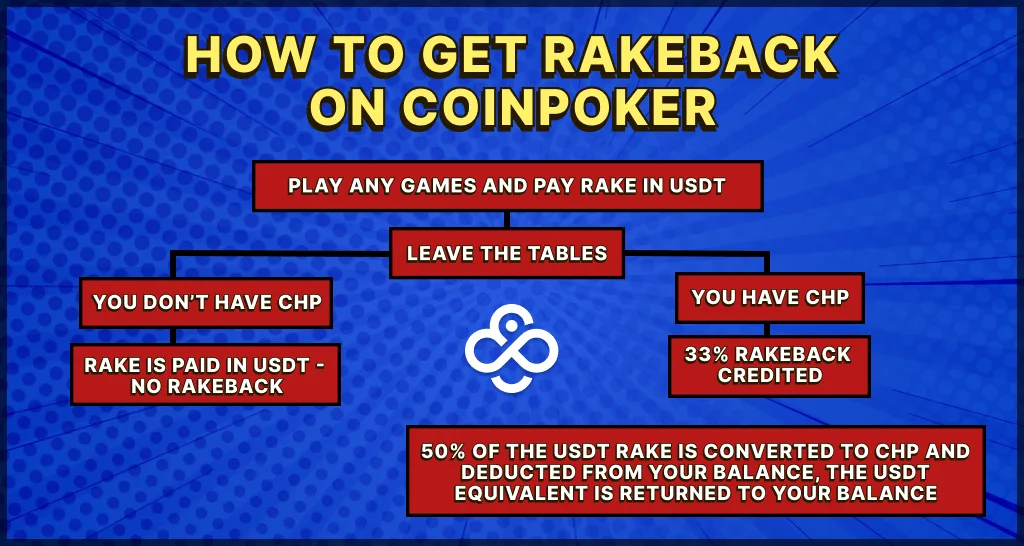 CoinPoker Review