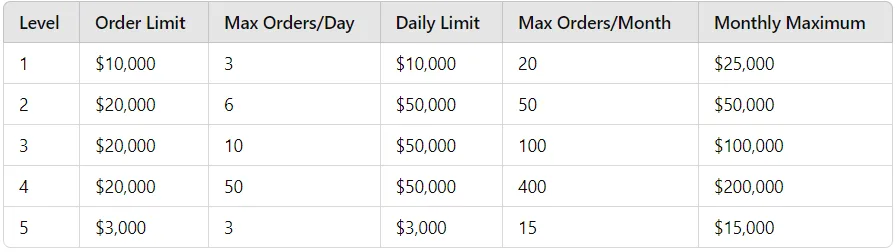Xcoins Review