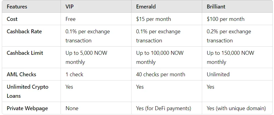 ChangeNOW Review