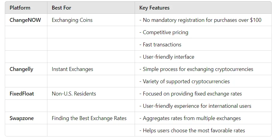 ChangeNOW Review