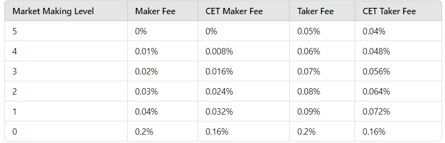CoinEx Review
