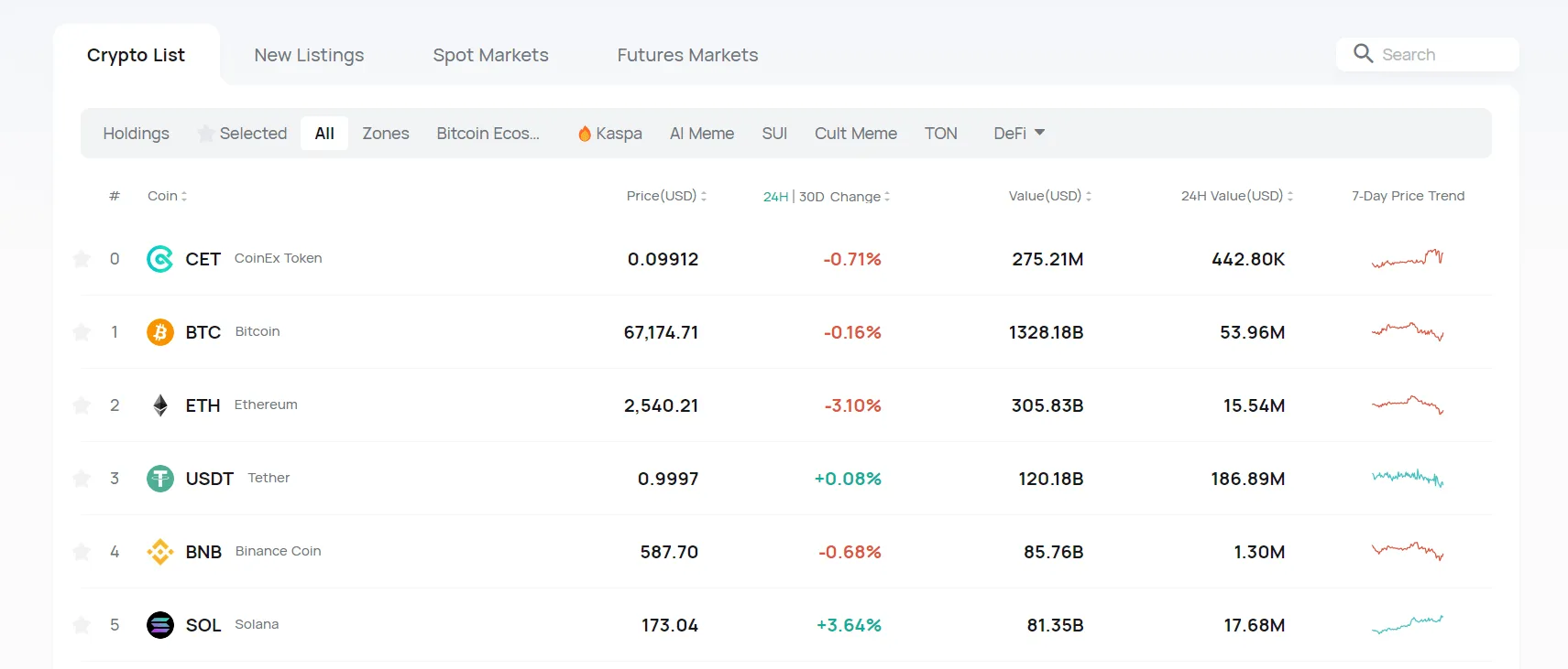 CoinEx Review