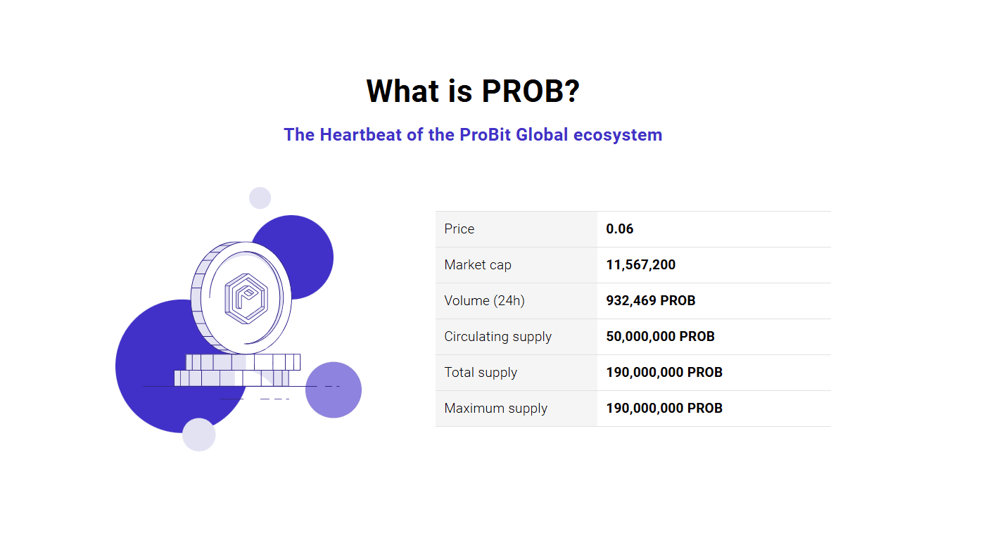 ProBit Review