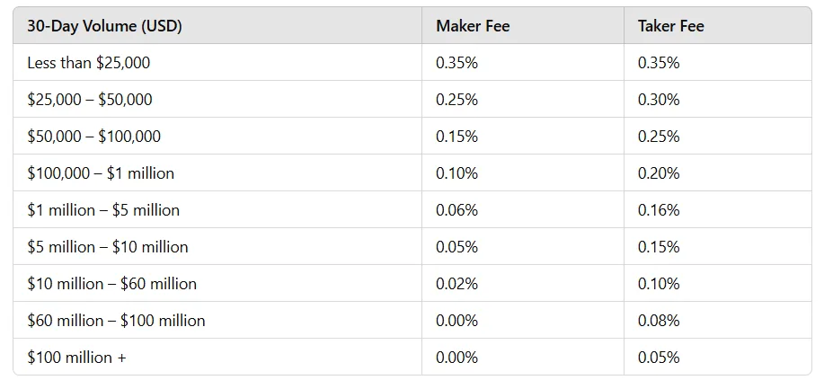 Bittrex Review