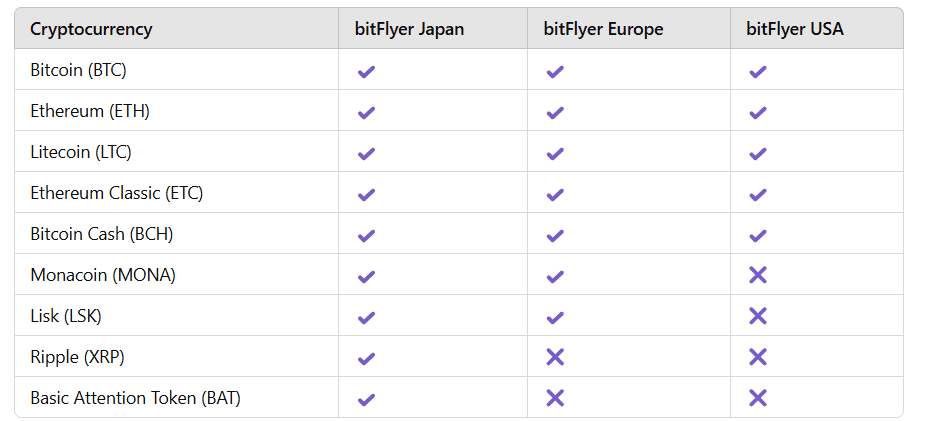 bitFlyer Review