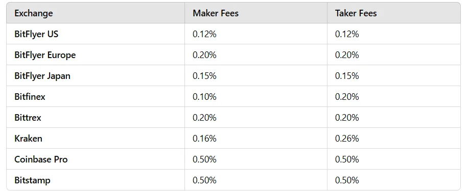 bitFlyer Review