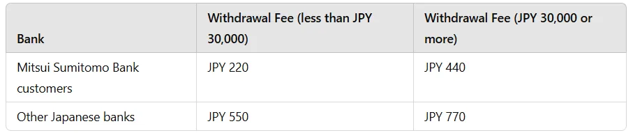 bitFlyer Review