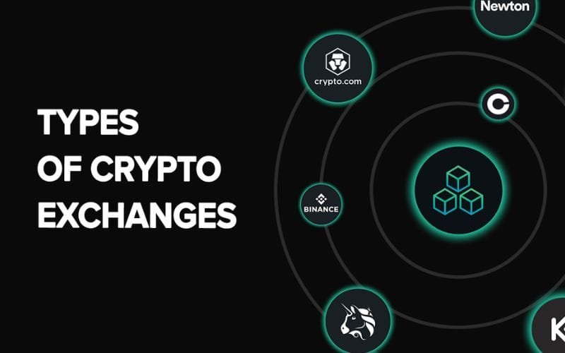 Types of Centralized Crypto Exchanges