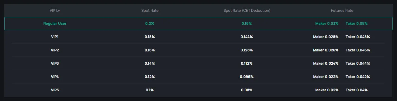 CoinEx Review