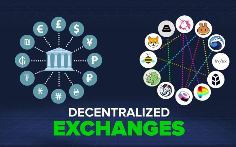 best decentralized exchange
