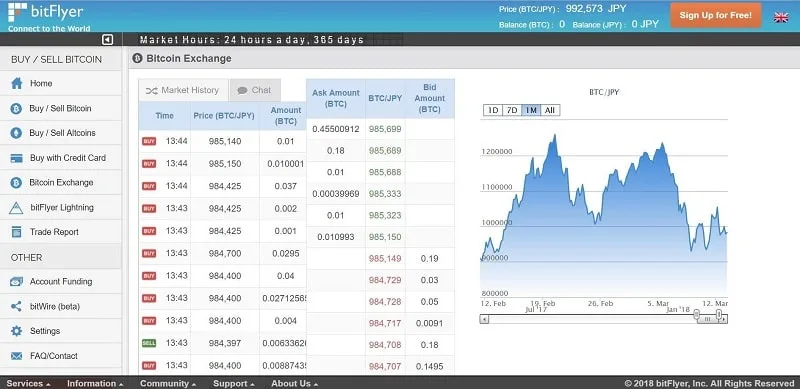 bitFlyer Review
