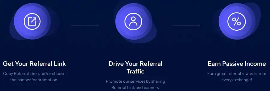 referral-Traffic-Switchere