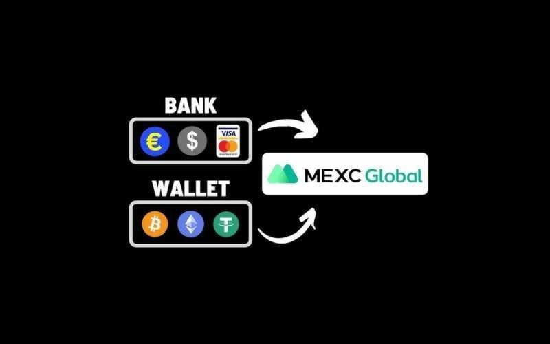 MEXC Mastercard