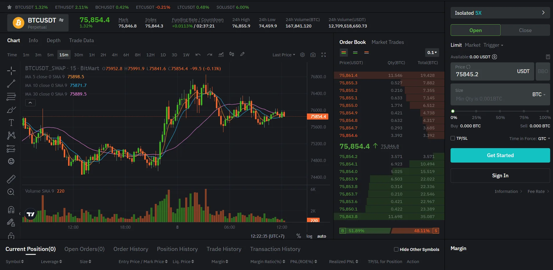 BitMart Review