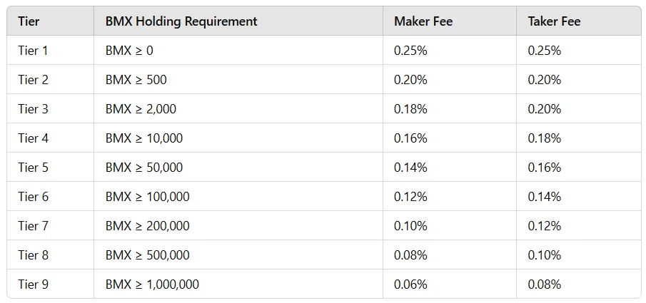 BitMart Review