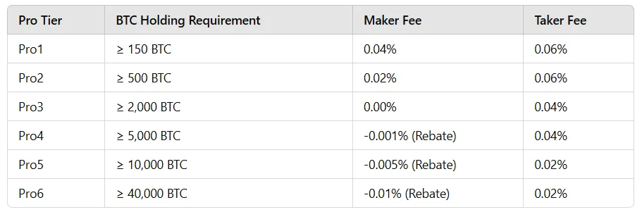 BitMart Review
